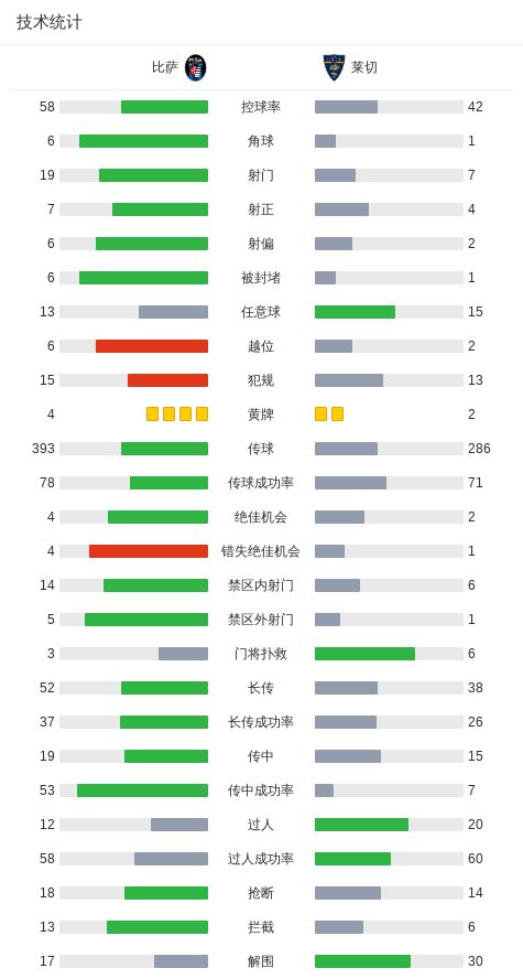 惋惜!37岁阿森纳传奇重伤缺阵2个月 回西甲后前5轮造7球比肩伊布