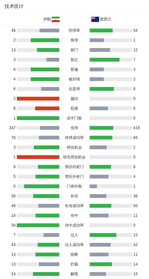 欧洲留学生为实现“空调自由”有多拼?成都女生花2000元运费给在英男友寄千元空调,有人网上寻拼单搭子立省100欧