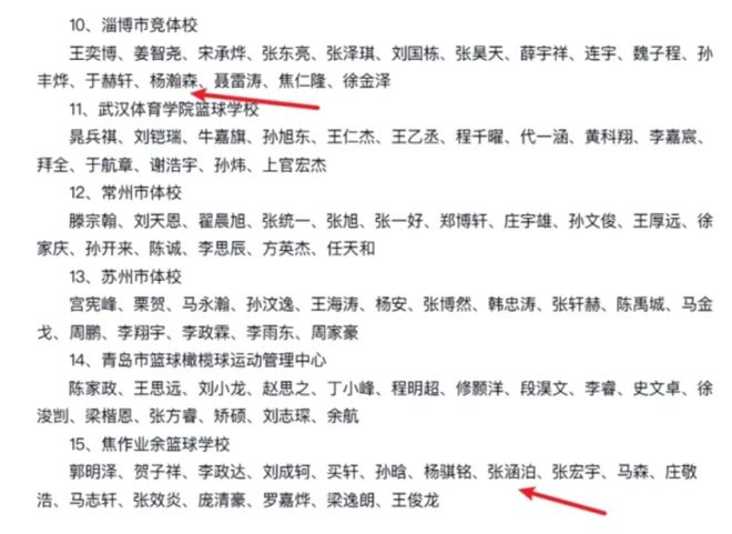 5支CBA球队补强，北京目标掀翻上海，一队不再摆烂，一队或成黑马