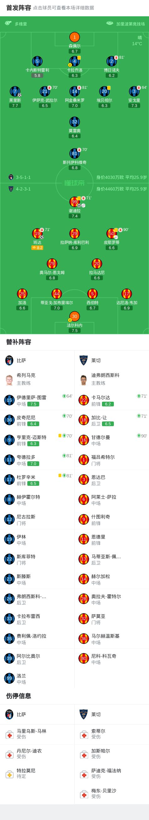 惋惜!37岁阿森纳传奇重伤缺阵2个月 回西甲后前5轮造7球比肩伊布