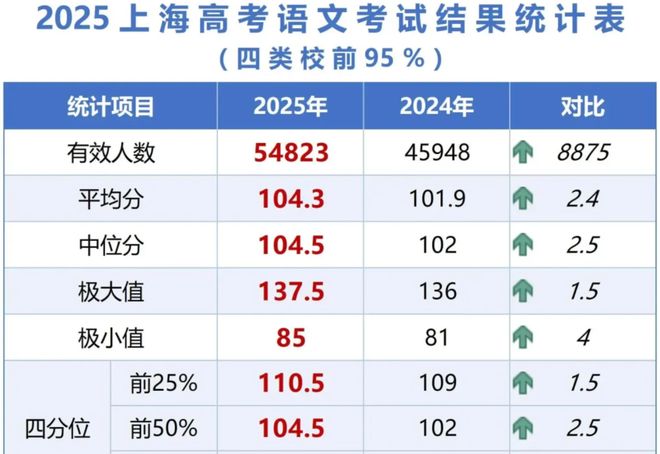 600万满额顶薪都不要!林庭谦告别天津离开CBA,付政浩道破其中缘由