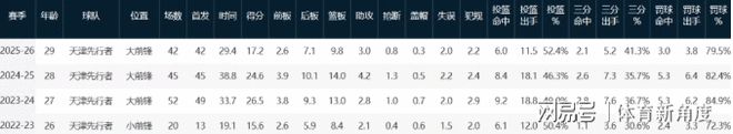 全程挤眉瞪眼，台词硬挤，《小城良方》男主带来“教科书”式演技