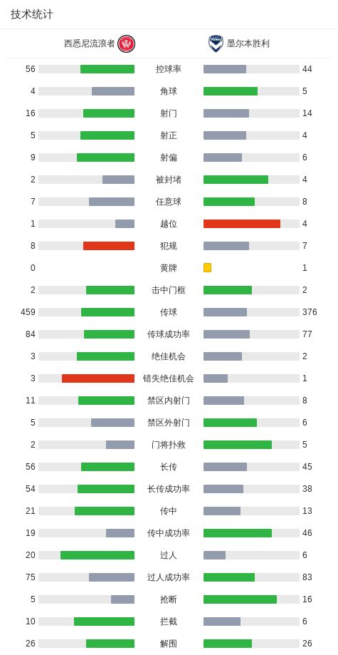 05后三杰包围兹维列夫,留给德国人证明纳达尔懂球的机会还有多少