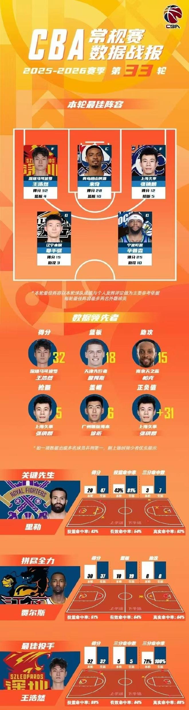 [小炮APP]专家足球老怪竞彩推荐：西甲精选串关